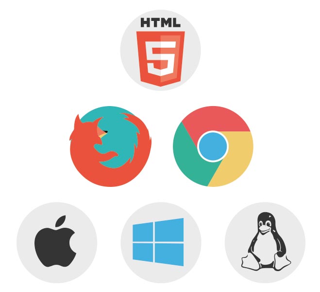 multi-compabilité